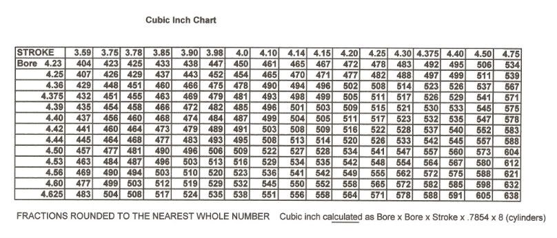 cubic-inch-charts